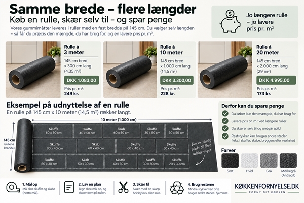 Gummimåtte på rulle – planlæg udskæringen og få mest muligt ud af rullen