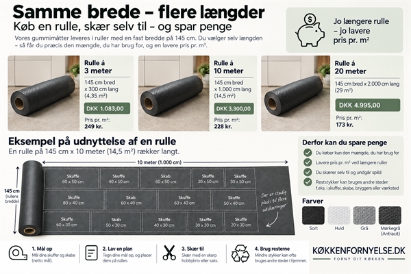 Gummimåtte på rulle – udskæringsplan, mål og besparelse